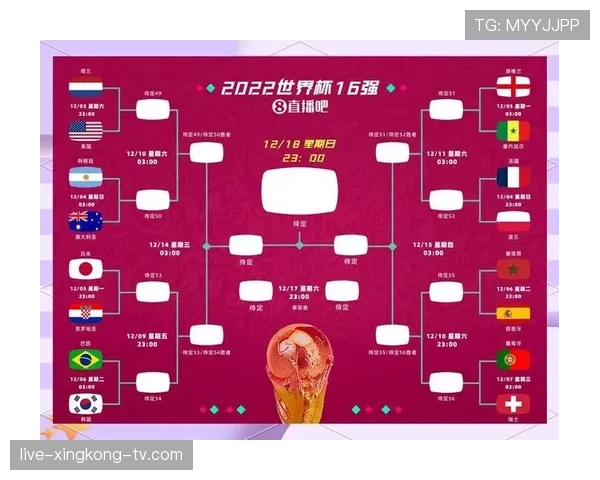 2026世界杯48队12小组赛制如何分组和晋级