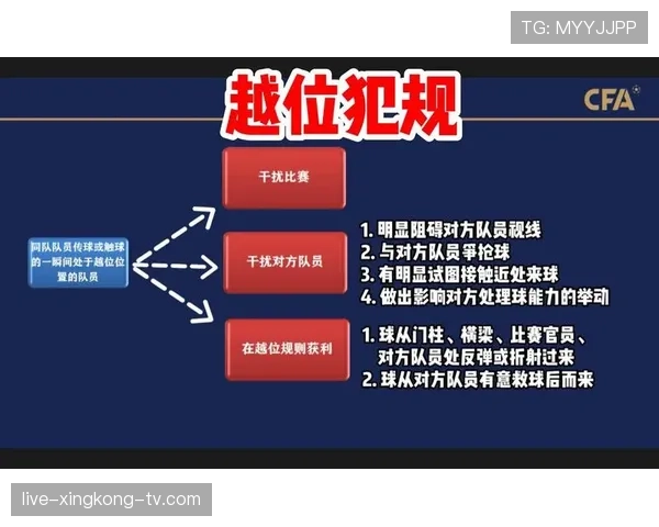 越位规则中的豁免情形:哪些情况裁判不会判越位? 越位规则中的豁免情形:哪些情况裁判不会判越位?