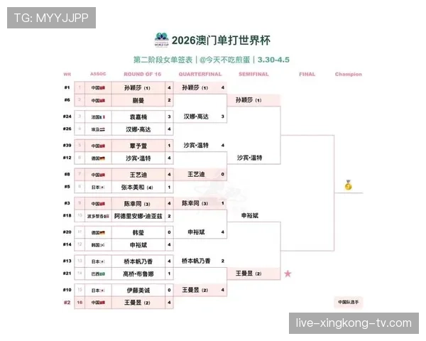 2026世界杯淘汰赛抽签吗
